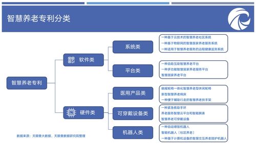 養老產業報告揭示區域格局 魯粵川蘇領跑全國，信息化運維服務成關鍵支撐