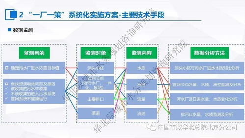 系統(tǒng)化推進(jìn)污水處理提質(zhì)增效 長(zhǎng)效機(jī)制編制與智慧運(yùn)維實(shí)踐